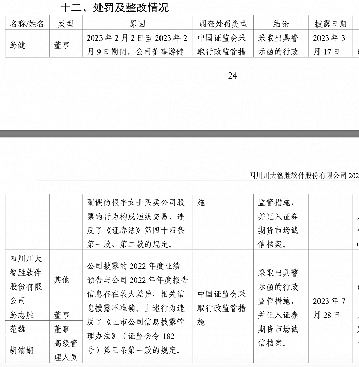 头顶“低空经济”光环的川大智胜：去年亏损扩大，毛利率大幅下滑 第4张