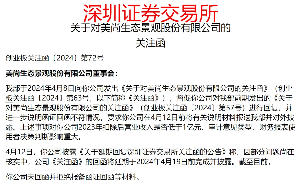 未回函并拒绝报备函证回函等材料 *ST美尚再收关注函 第1张