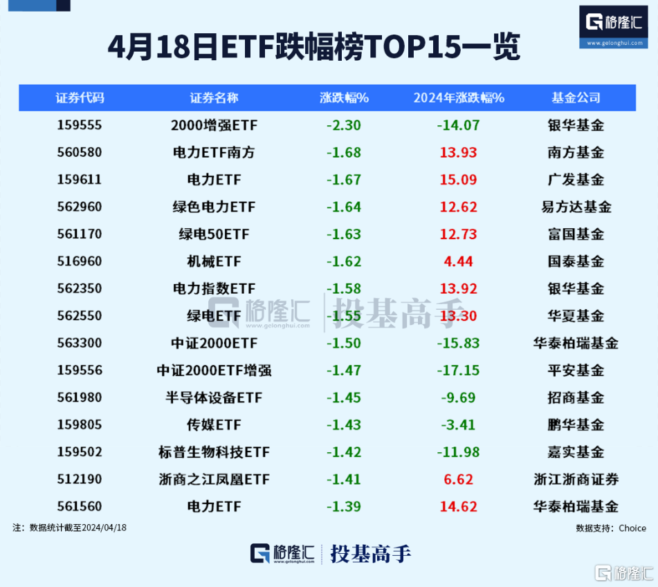 格隆汇ETF日报 | 近300亿！黄金ETF交易火爆 第2张