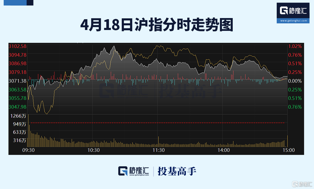 格隆汇ETF日报 | 近300亿！黄金ETF交易火爆 第4张