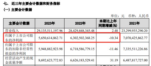 闪燃！千亿巨头宝丰能源回应！ 第4张