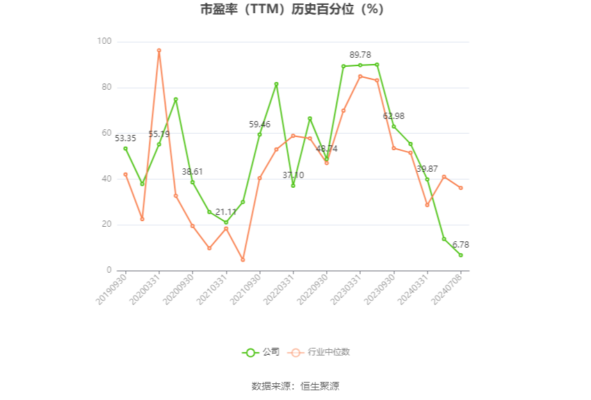 神马电力：预计2024年上半年净利同比增长158.66%-182.26% 第3张
