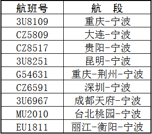 1949年以来最强！“贝碧嘉”登陆上海 第3张