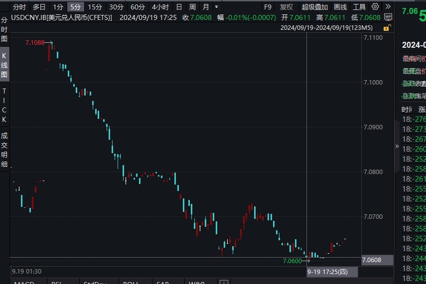 日内一度拉升逾500点！人民币对美元汇率再创年内新高 业内：人民币升值通道已打开 第3张