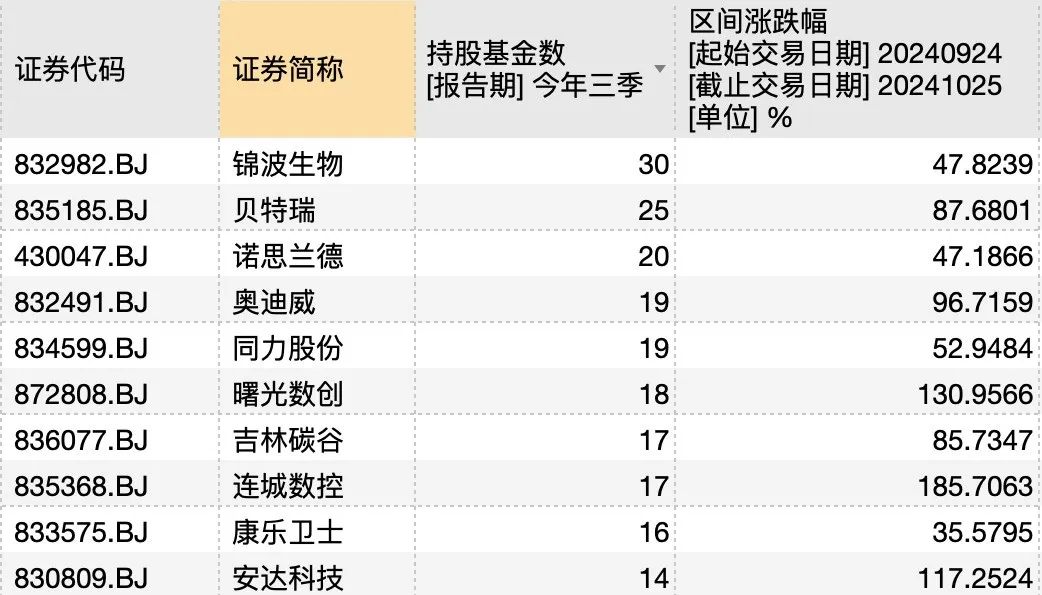 谁押中了10倍股艾融软件？ 第3张