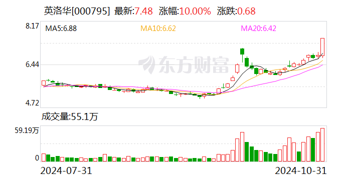英洛华拟以自有资金12,000万元收购浙江全方科技有限公司100%股权 第1张