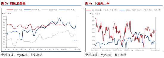 长安期货范磊：成本提振不强，但PG仍存套保空间 第4张