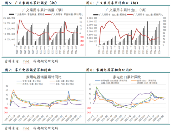 苯乙烯专题：需求缺乏驱动，何时破局？ 第6张