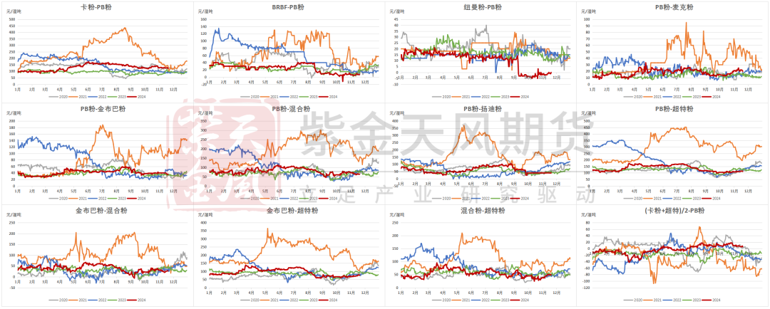 铁矿：稳中向好，博弈加剧 第75张