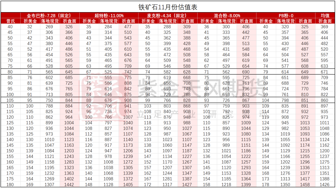 铁矿：稳中向好，博弈加剧 第81张