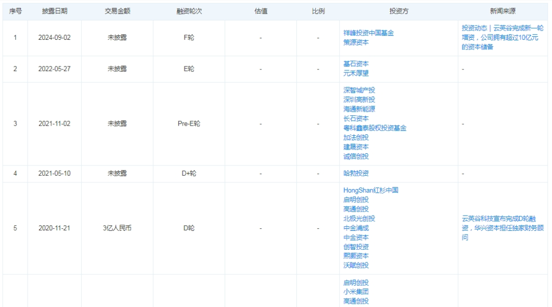 370亿市值芯片公司汇顶科技宣布大收购，下周一停牌！标的公司曾获小米、华为投资，手握10亿元资本储备 第3张