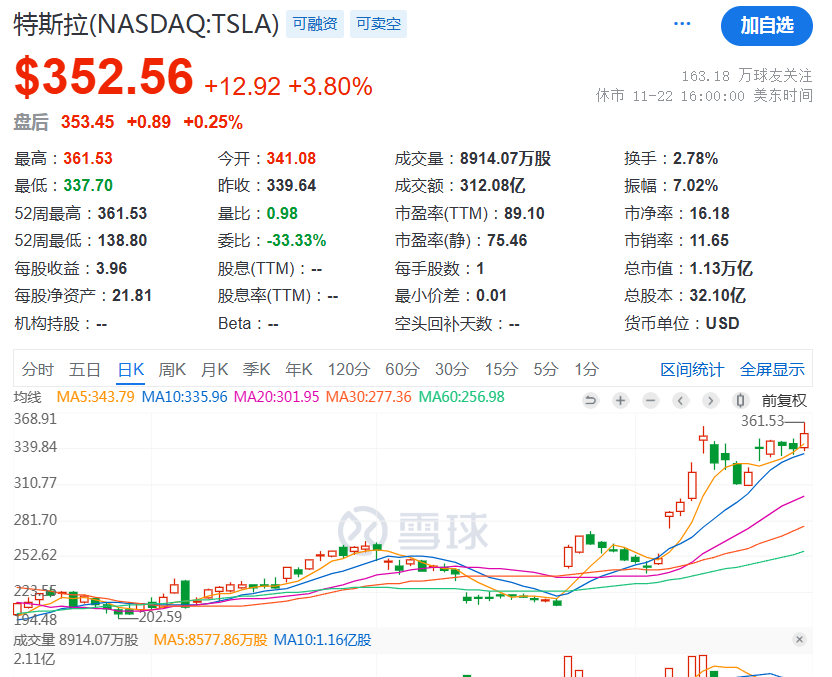 马斯克！2.5万亿！ 第2张