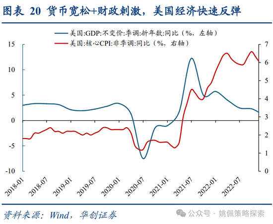 华创策略：面子还是里子？汇率利率双刃剑 第20张