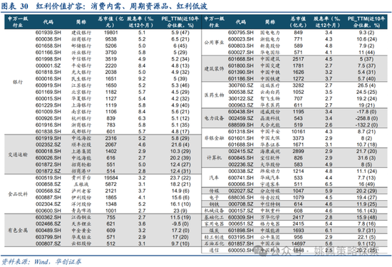 华创策略：面子还是里子？汇率利率双刃剑 第30张