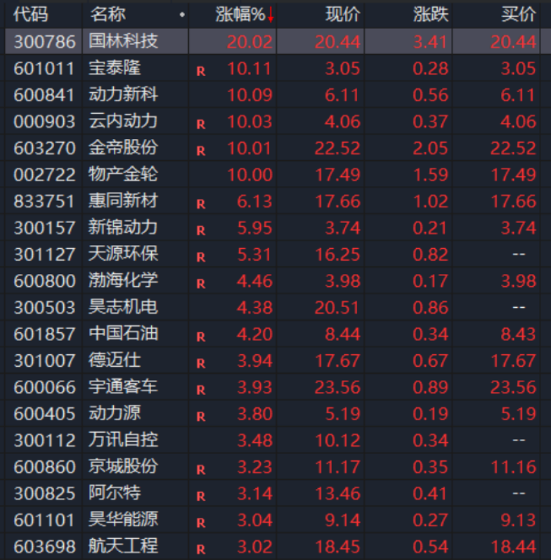 氢能产业利好来了！广州发布重磅政策 第1张