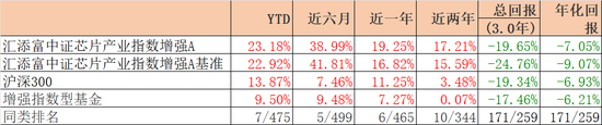汇添富『尬吹』马磊，快把牛皮吹破了！ 第3张