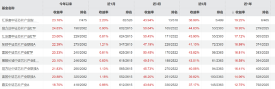 汇添富『尬吹』马磊，快把牛皮吹破了！ 第4张