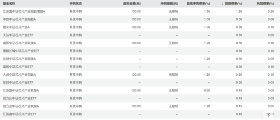 汇添富『尬吹』马磊，快把牛皮吹破了！ 第6张
