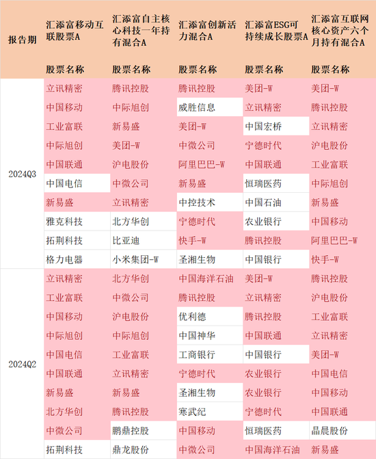 汇添富『尬吹』马磊，快把牛皮吹破了！ 第7张