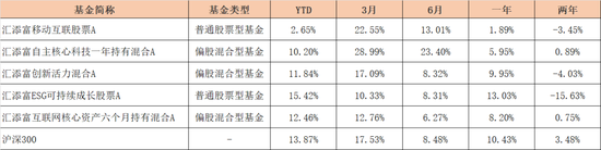 汇添富『尬吹』马磊，快把牛皮吹破了！ 第8张