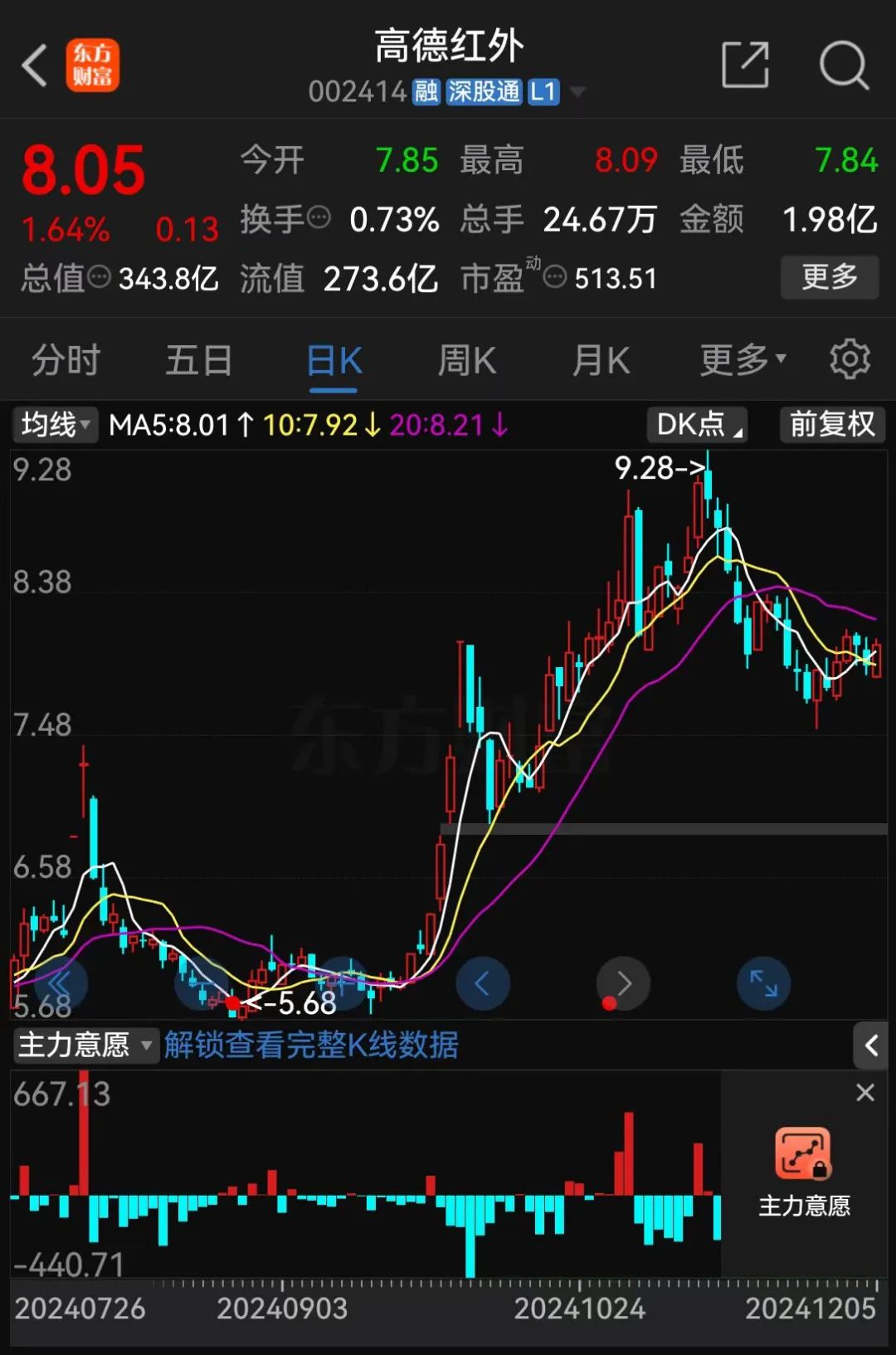 高德红外起诉6名前员工，理由为侵害公司商业秘密 第3张