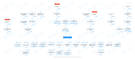 牛！华福证券抱上“大腿”了？ 第2张