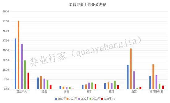牛！华福证券抱上“大腿”了？ 第3张