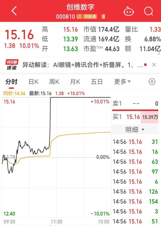 出现了！A股重要信号 第4张