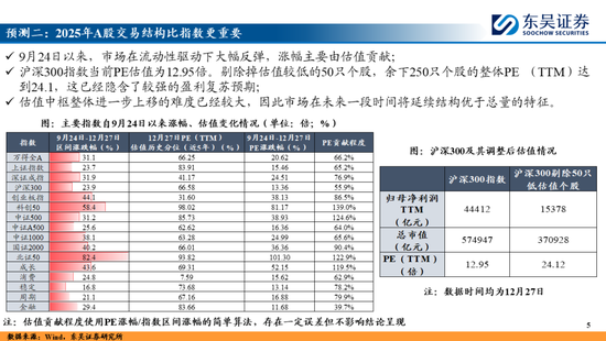 东吴策略：A股2025年十大预测 第5张