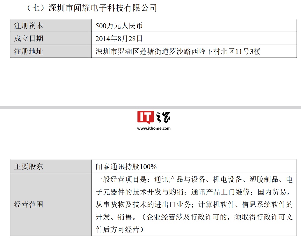 闻泰科技：拟出售产品集成业务资产，将集中资源专注于半导体业务 第9张