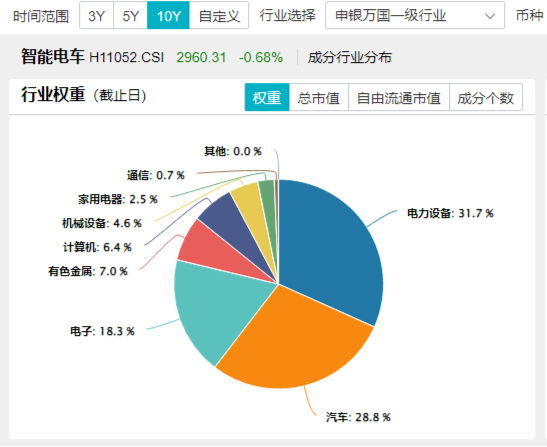 深交所官宣！金融科技ETF（159851）、创业板人工智能ETF华宝新进两融标的！A股周线两连阴，机构：理性看待 第8张
