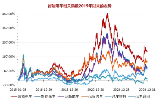 深交所官宣！金融科技ETF（159851）、创业板人工智能ETF华宝新进两融标的！A股周线两连阴，机构：理性看待 第9张