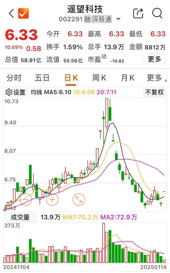 A股，急变 第3张
