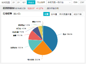电力设备领涨两市！宁德时代大消息+固态电池材料突破，双创龙头ETF（588330）最高上探2.14% 第4张