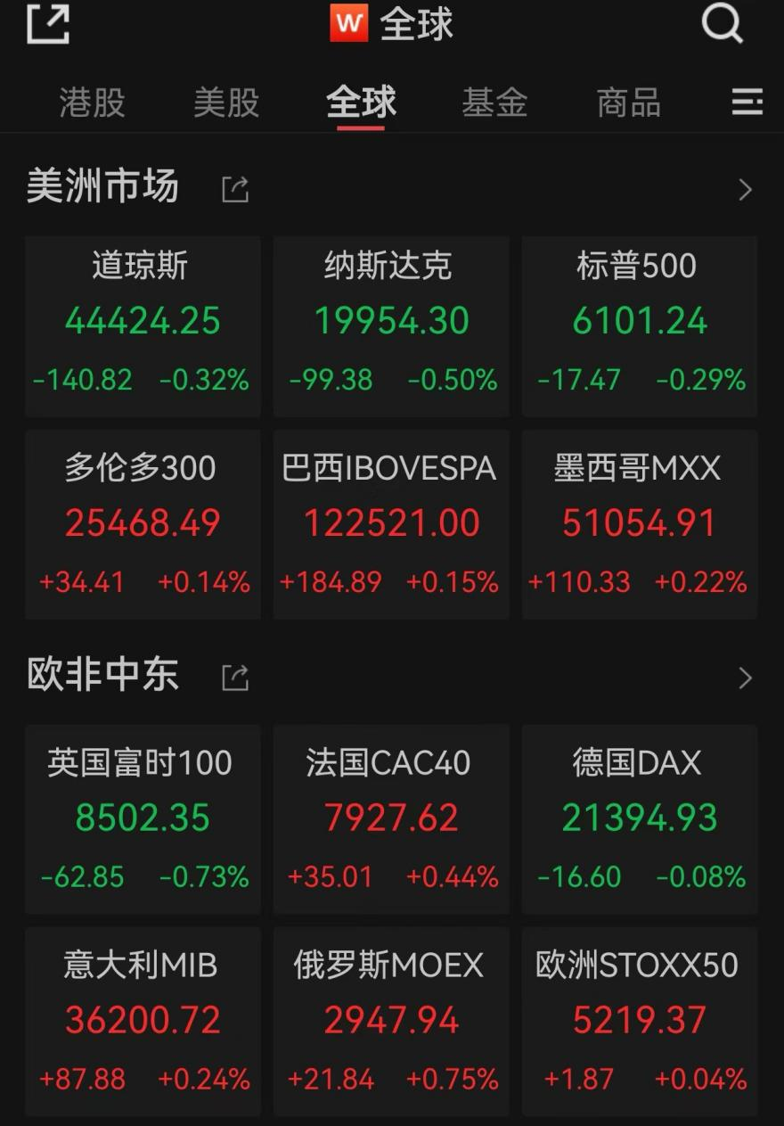 爆发！中国资产飙升 第1张