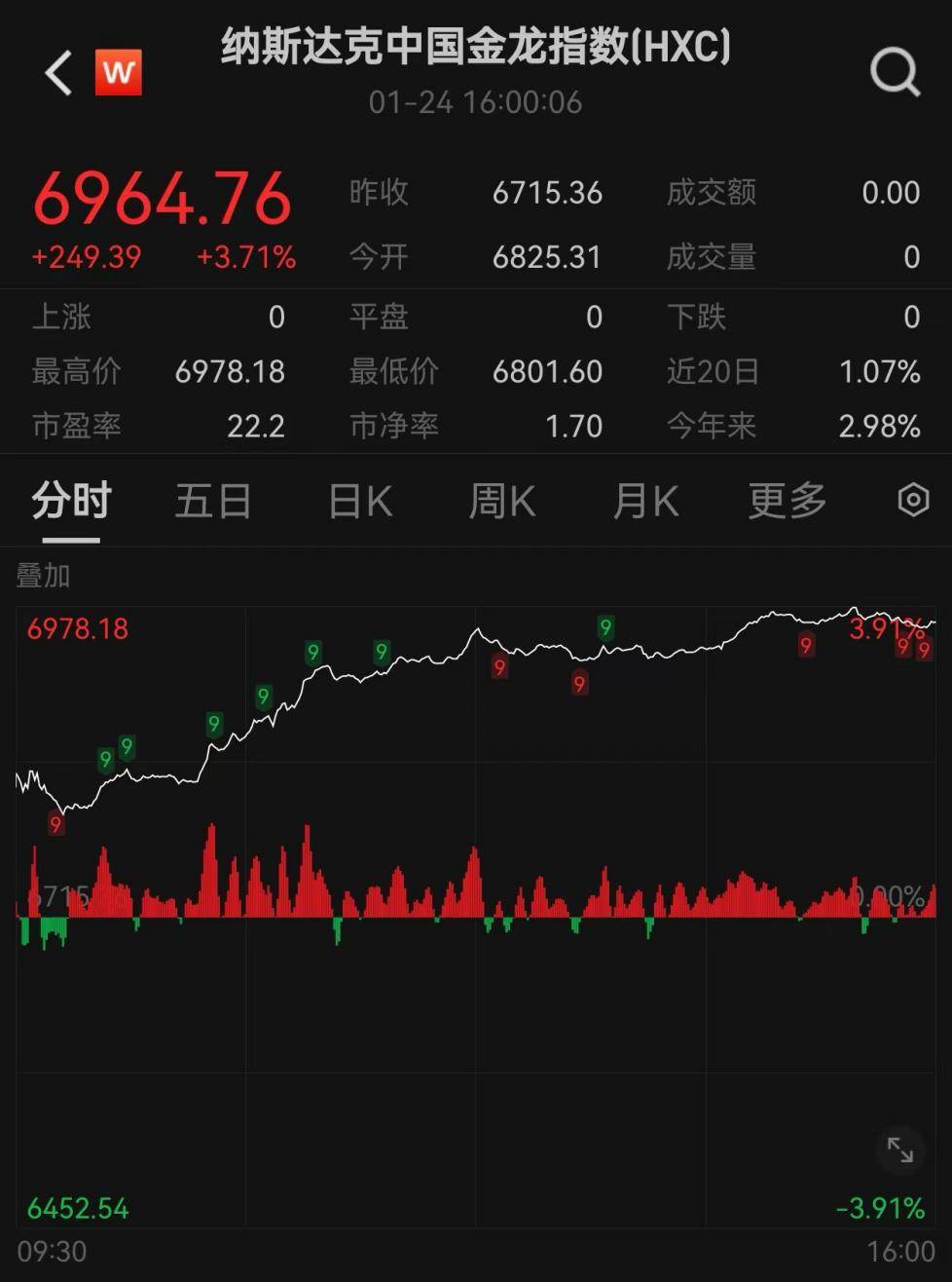 爆发！中国资产飙升 第3张