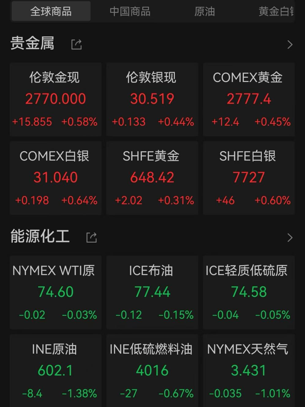 爆发！中国资产飙升 第5张