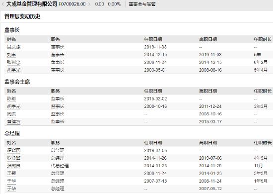 大成基金近10年非货规模增长1644亿元增长率283%，排名从第11名下降至第24名 第2张