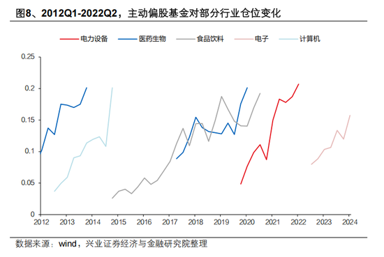 兴证策略张启尧：对中国主动投资的未来应当更有信心，中国主动权益基金长期多数跑赢指数，而美国长期跑输 第8张