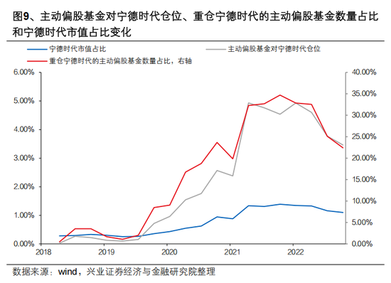 兴证策略张启尧：对中国主动投资的未来应当更有信心，中国主动权益基金长期多数跑赢指数，而美国长期跑输 第9张