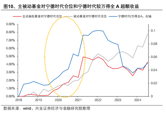 兴证策略张启尧：对中国主动投资的未来应当更有信心，中国主动权益基金长期多数跑赢指数，而美国长期跑输 第10张