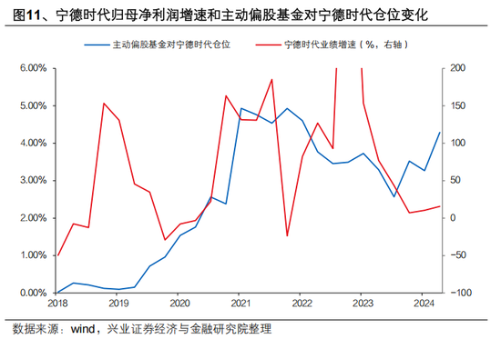 兴证策略张启尧：对中国主动投资的未来应当更有信心，中国主动权益基金长期多数跑赢指数，而美国长期跑输 第11张