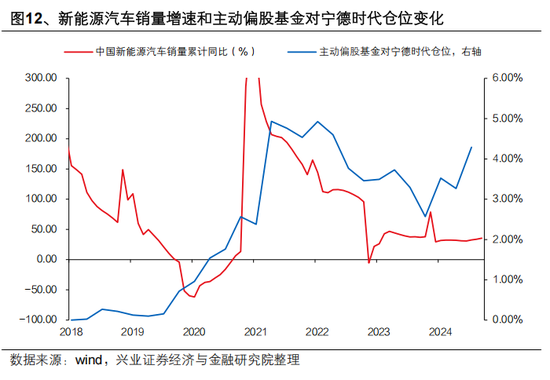兴证策略张启尧：对中国主动投资的未来应当更有信心，中国主动权益基金长期多数跑赢指数，而美国长期跑输 第12张