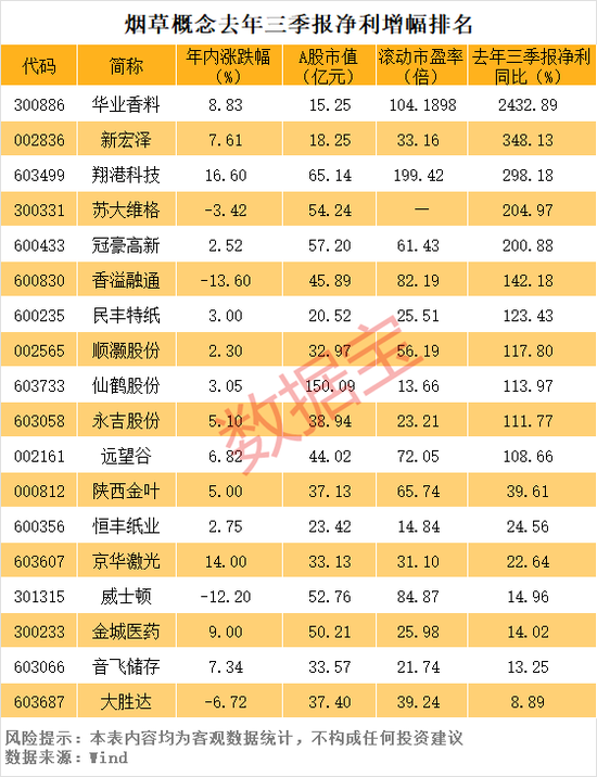 中烟香港股价创历史新高，A股烟草概念股稀缺 第2张