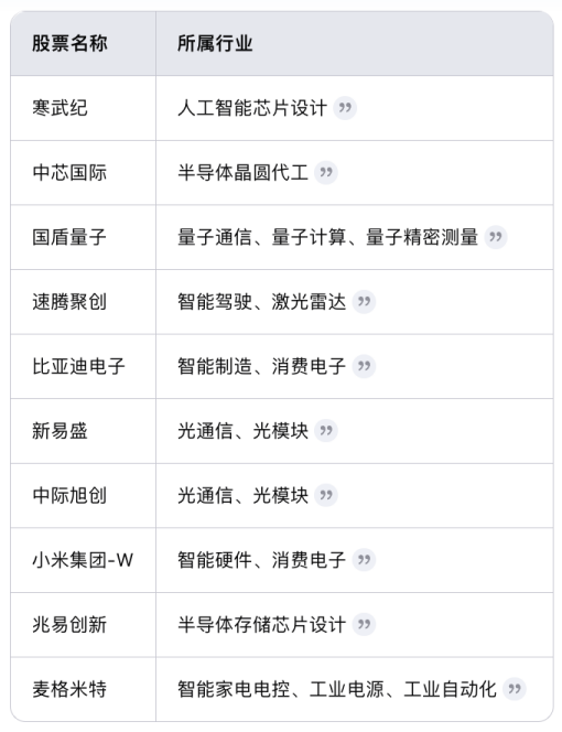 华安低碳生活混合四季度重仓寒武纪、中芯国际，被指“风格漂移”不予评级，基金经理李欣业绩差异大 第2张