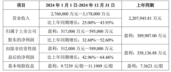 半导体设备龙头，大动作！ 第4张