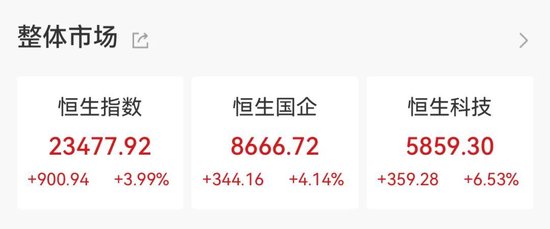 爆了，A、H股联袂大涨！融资客出手这些大牛股 第2张