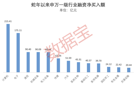 爆了，A、H股联袂大涨！融资客出手这些大牛股 第3张