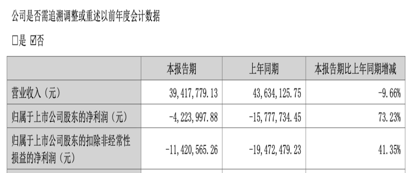 上市十年亏五年，核心产品“失宠”，龙津药业退市危机一触即发 第2张
