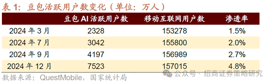 招商策略：并非2015，AI＋行情演绎到哪个阶段了？ 第2张